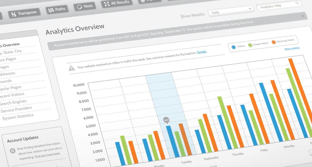 Understanding Website Analytics