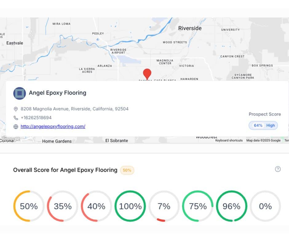 True online performance score