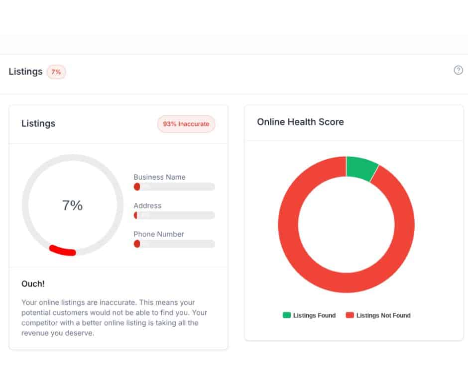 local listings acuracy